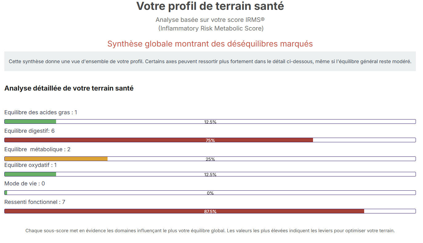 Exemple de résultat du bilan IRMS®